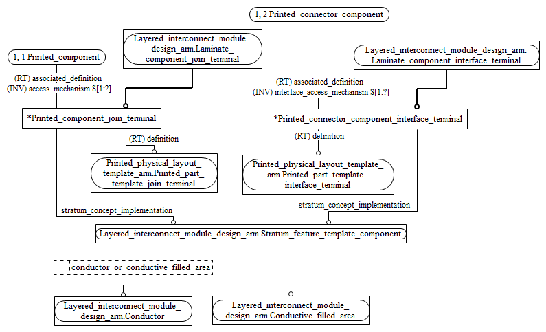 Figure C.3 — ARM entity level EXPRESS-G diagram 2 of 2