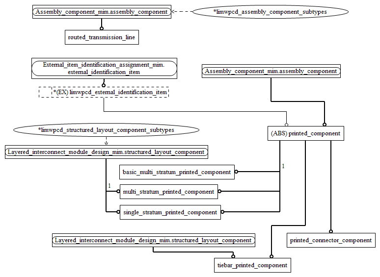 Figure D.2 — MIM entity level EXPRESS-G diagram 1 of 1