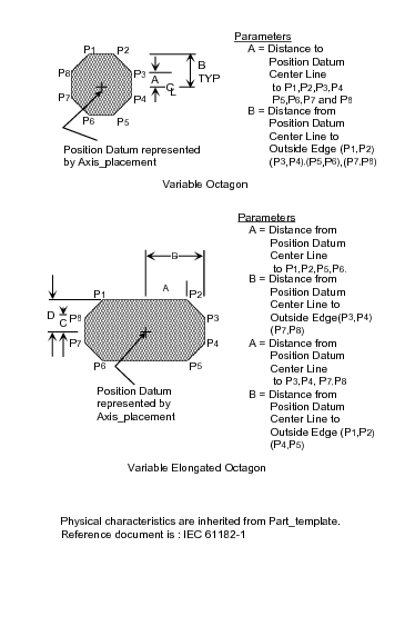 Figure 2 —  Complex land template shapes