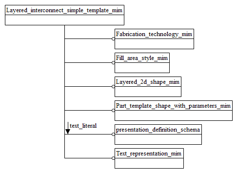 Figure D.1 — MIM schema level EXPRESS-G diagram 1 of 1