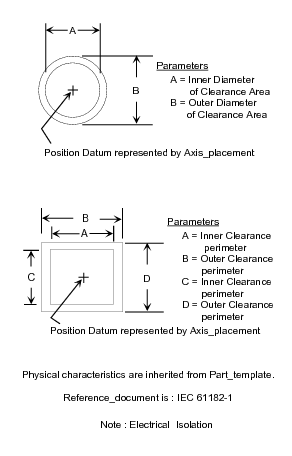 Figure 5 —  Material_removal_feature_template supports electrical isolation