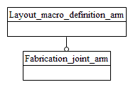 Figure C.1 — ARM schema level EXPRESS-G diagram                         1 of 1