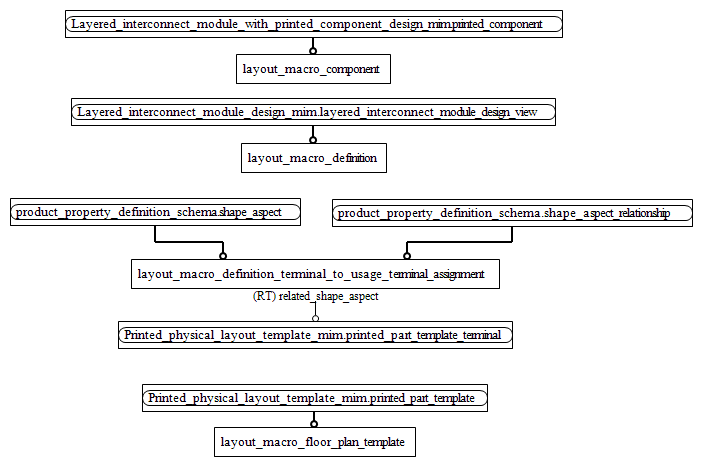 Figure D.2 — MIM entity level EXPRESS-G diagram 1 of 1