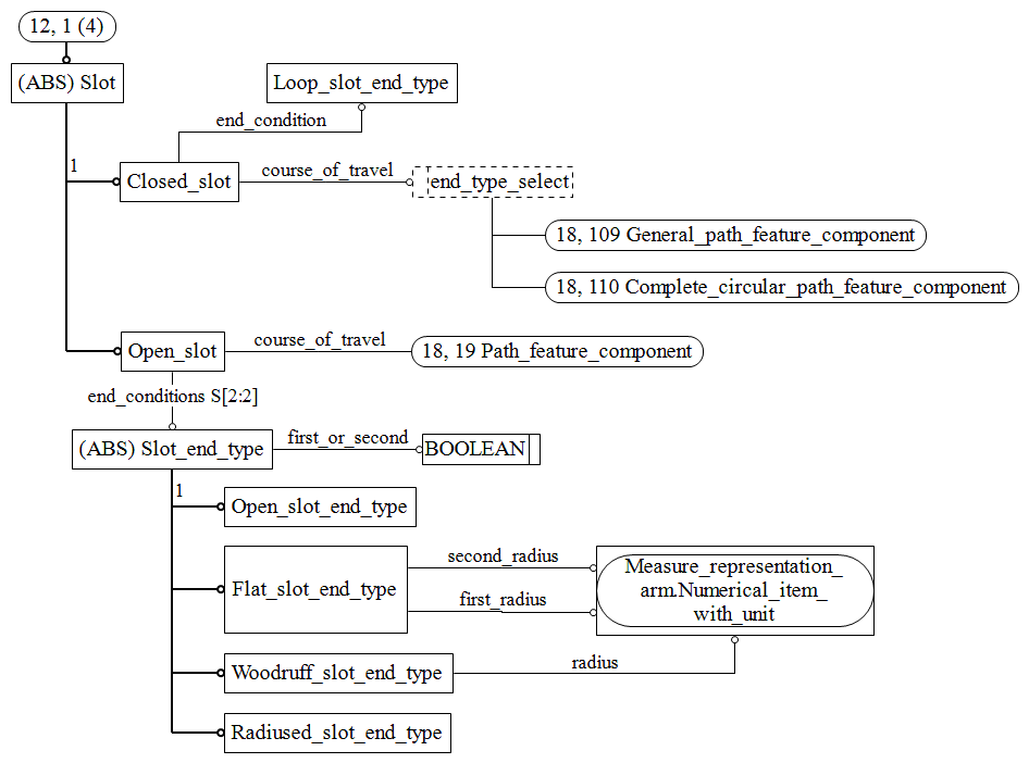 Figure C.12 — ARM entity level EXPRESS-G diagram 11 of 19