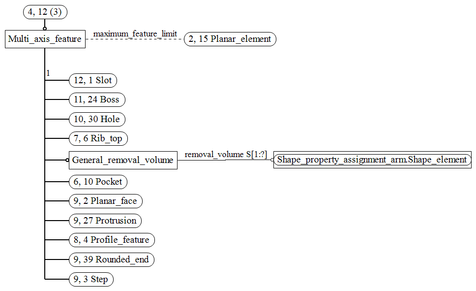 Figure C.4 — ARM entity level EXPRESS-G diagram 3 of 19