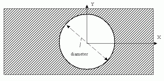 Figure 12 —  Circular_closed_profile