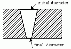 Figure 28 —  Diameter_taper