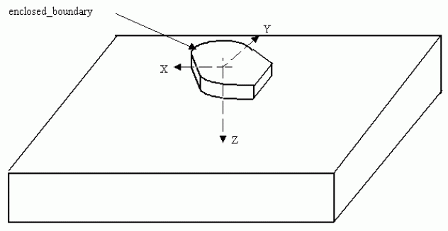 Figure 40 —  General_boss