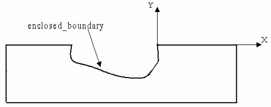 Figure 42 —  General_open_profile