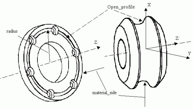 Figure 50 —  Groove