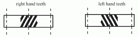 Figure 52 —  Helical_gear left_or_right_hand_tooth