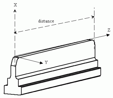 Figure 55 —  Linear_path_feature_component