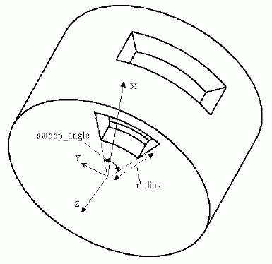 Figure 61 —  Partial_circular_path_feature_component