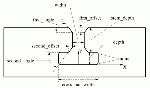 Figure 89 —  Tee_profile