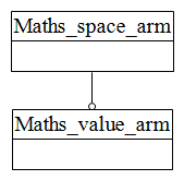 Figure C.1 — ARM schema level EXPRESS-G diagram                         1 of 1