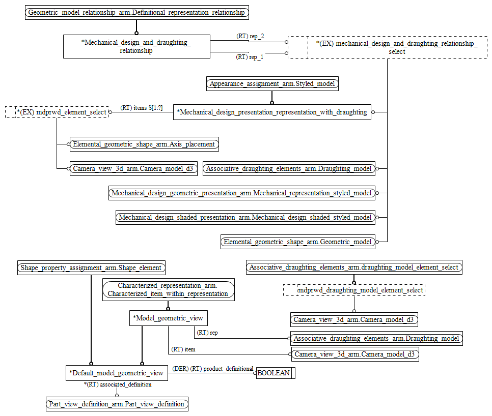 Figure C.2 — ARM entity level EXPRESS-G diagram 1 of 1