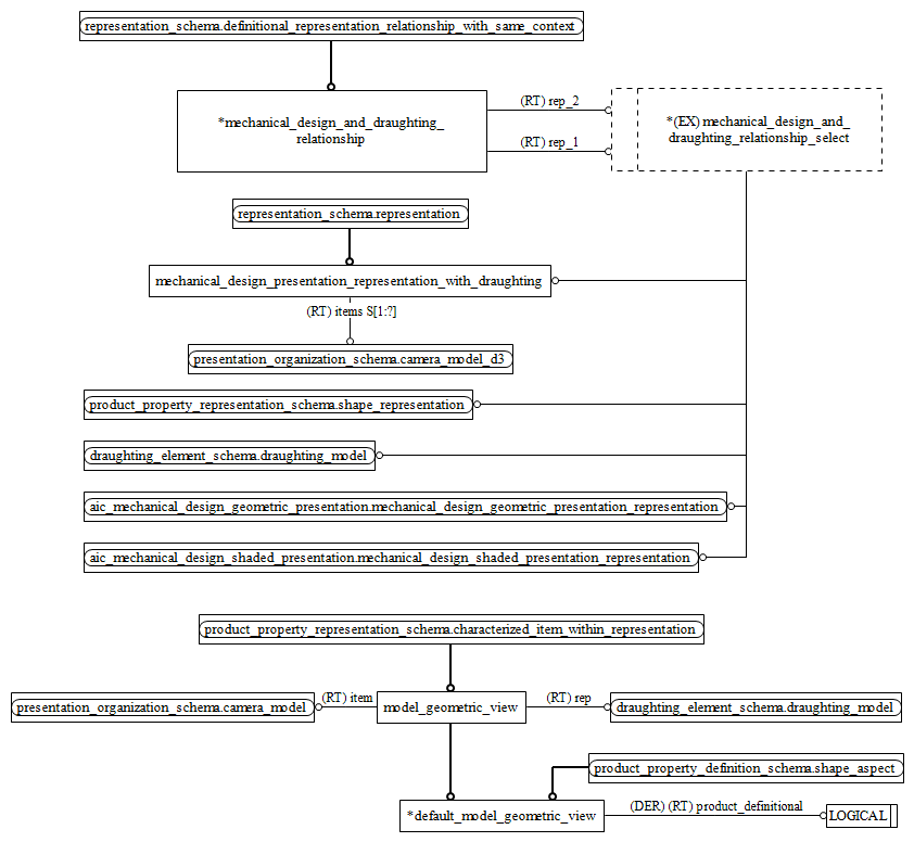 Figure D.2 — MIM entity level EXPRESS-G diagram 1 of 1