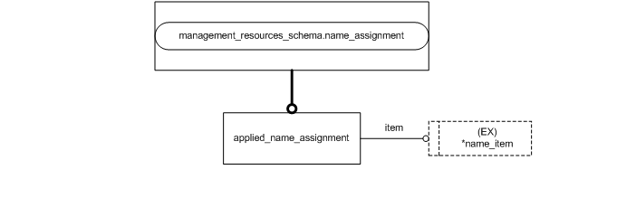 Figure D.2 — MIM entity level EXPRESS-G diagram 1 of 1