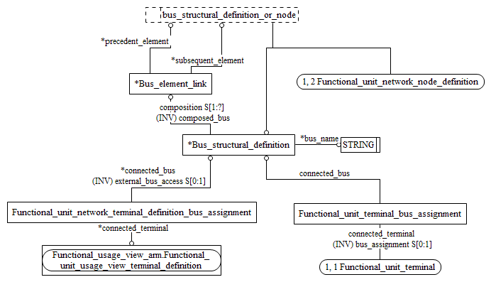 Figure C.3 — ARM entity level EXPRESS-G diagram 2 of 2