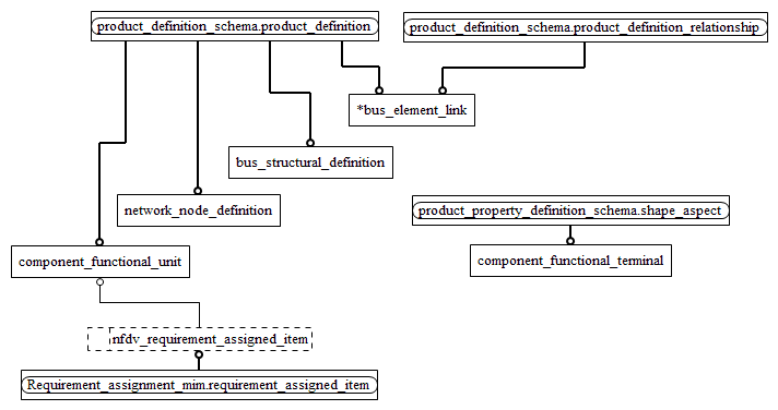 Figure D.2 — MIM entity level EXPRESS-G diagram 1 of 1