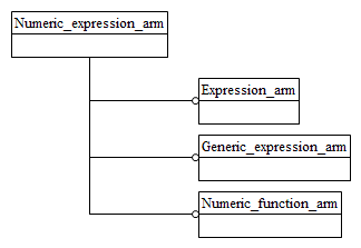 Figure C.1 — ARM schema level EXPRESS-G diagram                         1 of 1