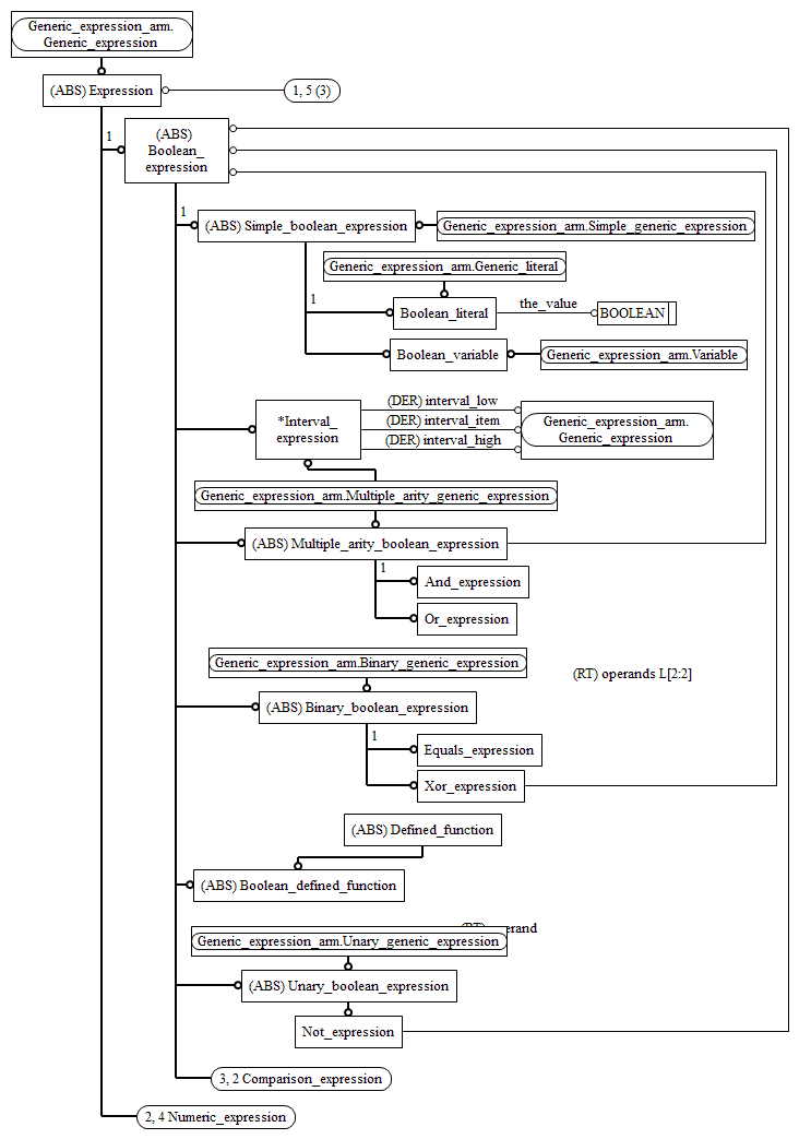 Figure C.2 — ARM entity level EXPRESS-G diagram 1 of 3