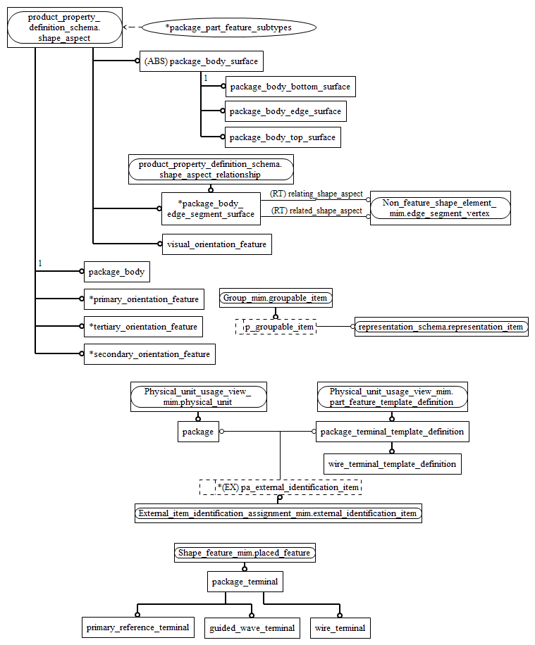 Figure D.2 — MIM entity level EXPRESS-G diagram 1 of 1