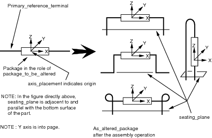 Figure 10 —  Axial   modifications and resulting orientations