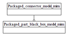 Figure D.1 — MIM schema level EXPRESS-G diagram 1 of 1