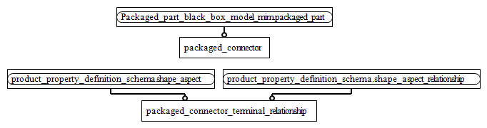 Figure D.2 — MIM entity level EXPRESS-G diagram 1 of 1