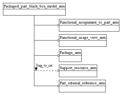 Figure C.1 — ARM schema level EXPRESS-G diagram                         1 of 1