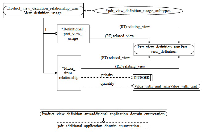 Figure C.2 — ARM entity level EXPRESS-G diagram 1 of 1