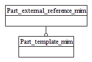 Figure D.1 — MIM schema level EXPRESS-G diagram 1 of 1