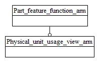 Figure C.1 — ARM schema level EXPRESS-G diagram                         1 of 1