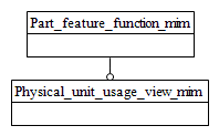 Figure D.1 — MIM schema level EXPRESS-G diagram 1 of 1