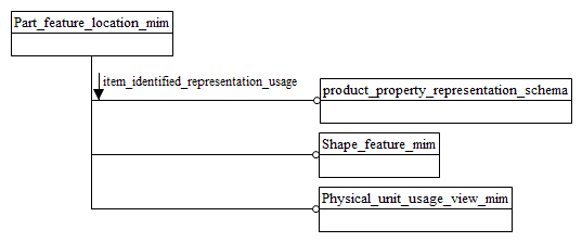 Figure D.1 — MIM schema level EXPRESS-G diagram 1 of 1