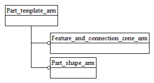 Figure C.1 — ARM schema level EXPRESS-G diagram                         1 of 1