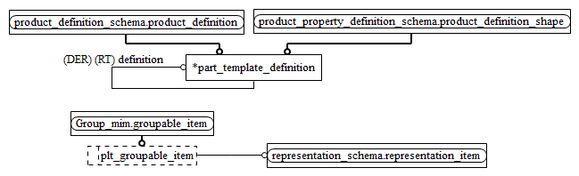 Figure D.2 — MIM entity level EXPRESS-G diagram 1 of 1