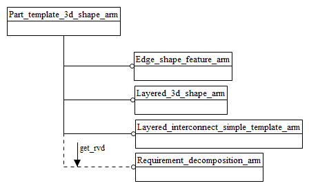 Figure C.1 — ARM schema level EXPRESS-G diagram                         1 of 1