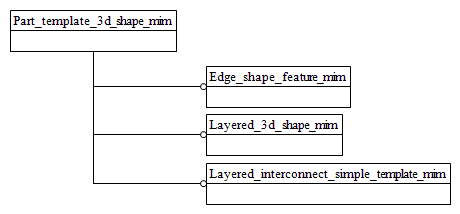 Figure D.1 — MIM schema level EXPRESS-G diagram 1 of 1