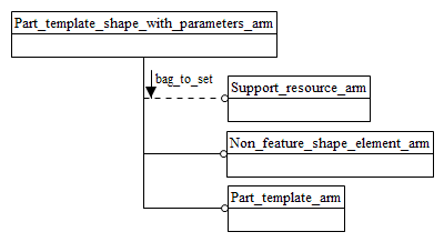 Figure C.1 — ARM schema level EXPRESS-G diagram                         1 of 1