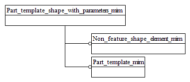 Figure D.1 — MIM schema level EXPRESS-G diagram 1 of 1