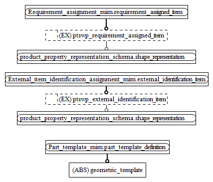 Figure D.2 — MIM entity level EXPRESS-G diagram 1 of 1