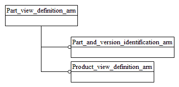 Figure C.1 — ARM schema level EXPRESS-G diagram                         1 of 1