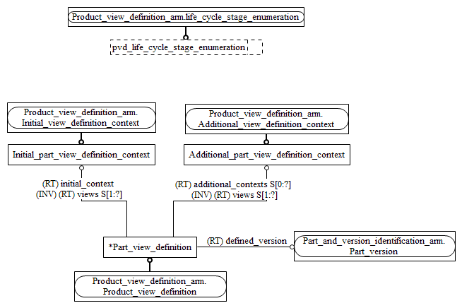 Figure C.2 — ARM entity level EXPRESS-G diagram 1 of 1