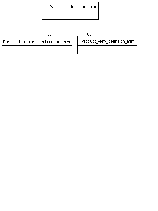 Figure D.1 — MIM schema level EXPRESS-G diagram 1 of 1