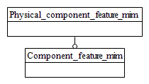 Figure D.1 — MIM schema level EXPRESS-G diagram 1 of 1