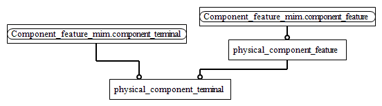 Figure D.2 — MIM entity level EXPRESS-G diagram 1 of 1