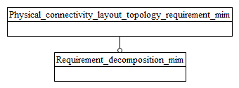 Figure D.1 — MIM schema level EXPRESS-G diagram 1 of 1