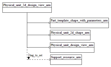 Figure C.1 — ARM schema level EXPRESS-G diagram                         1 of 1